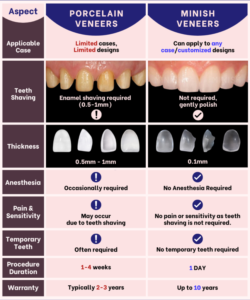 veneers south korea minish